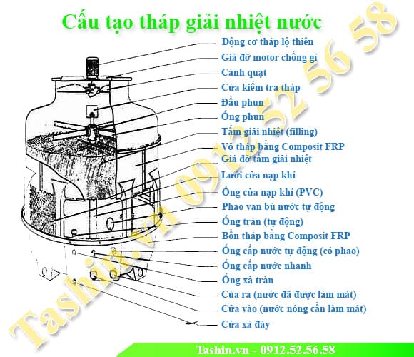 Cau Tao Thap Giai Nhiet (1)