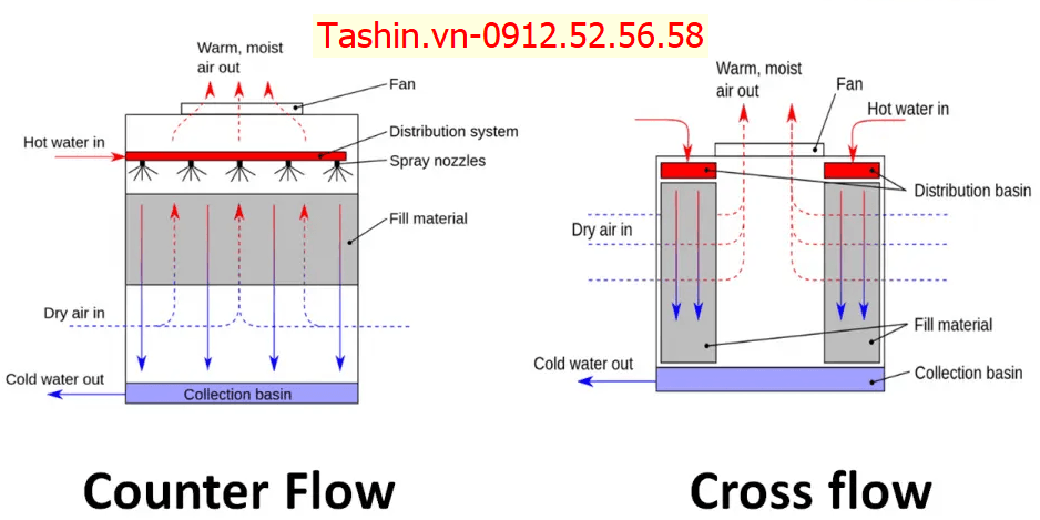 Thap Giai Nhiet Vuong (1)